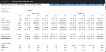 Financial Reports